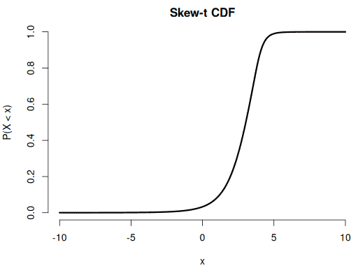 skew-t-cumulative-fs8