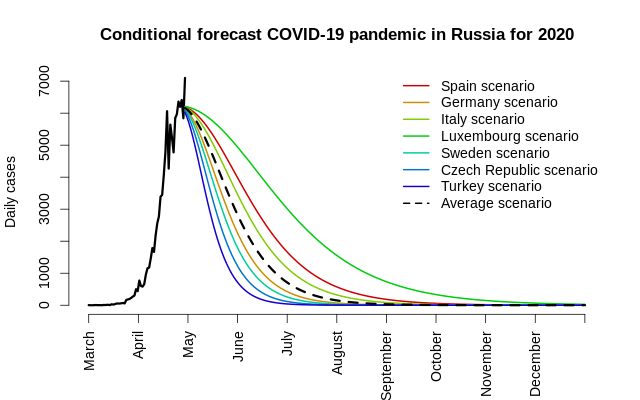 Прогноз нового количеств случаев заражения коронавирусом в России