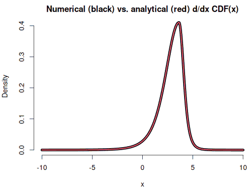 Skew-Student (t) distribution