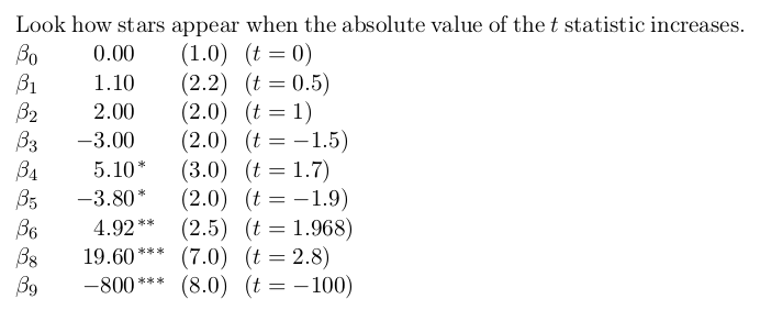 LaTeX output table coefficient significance stars based on the t statistic