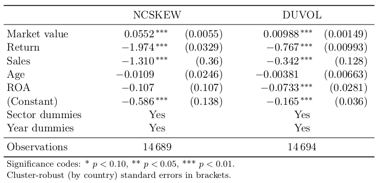 LaTeX output table coefficient significance stars in two columns