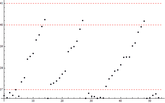 20 cycles