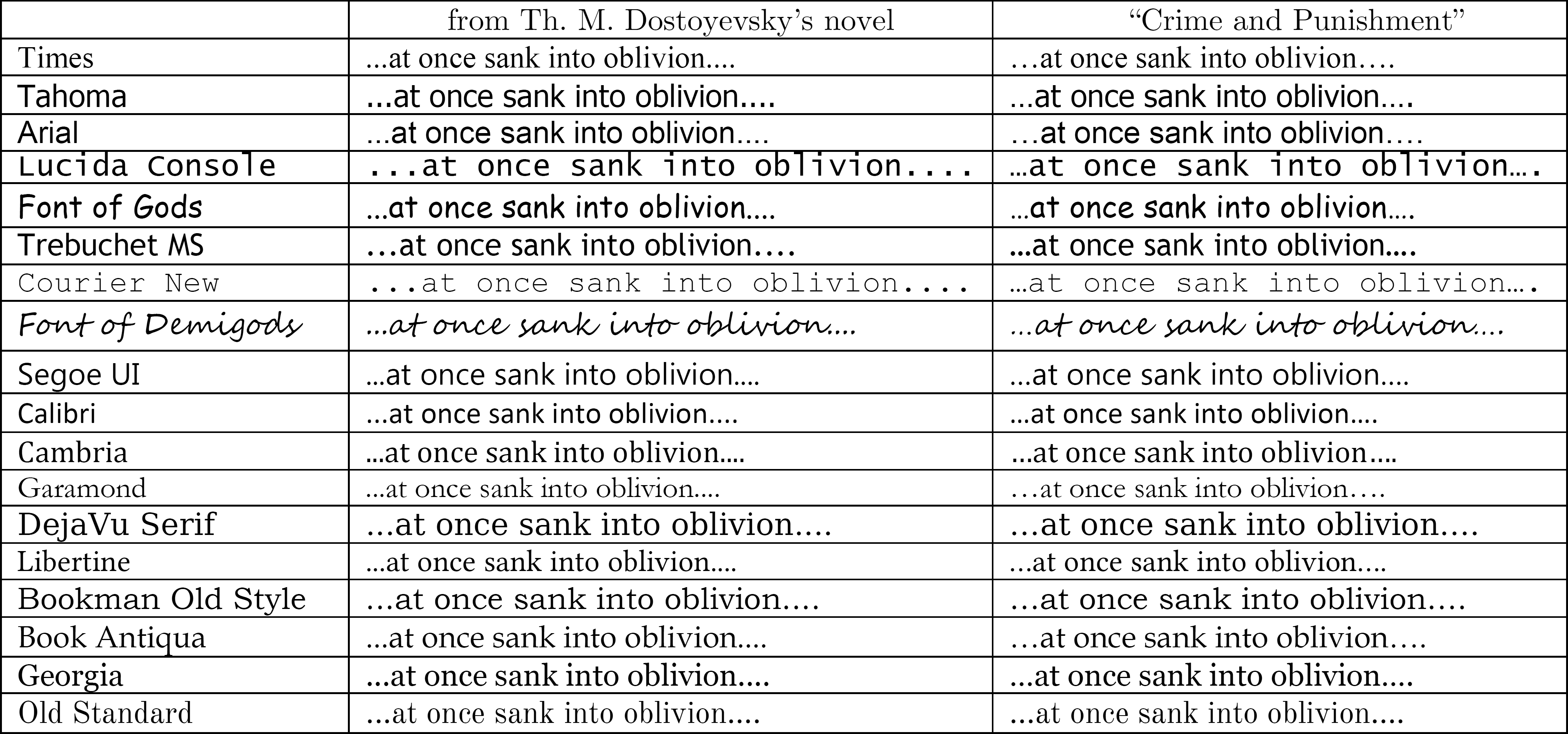 Ellipsis in different fonts, English