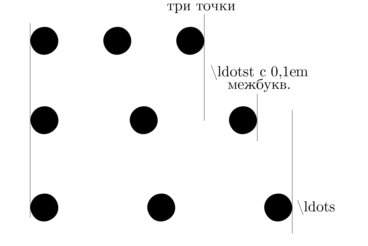 Comparison of 3 different ellipses