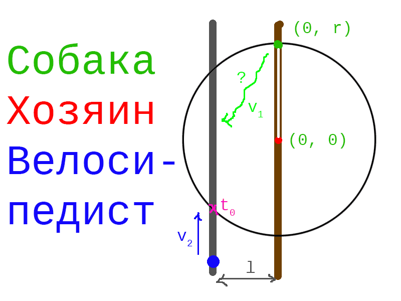 Геометрическая постановка задачи
