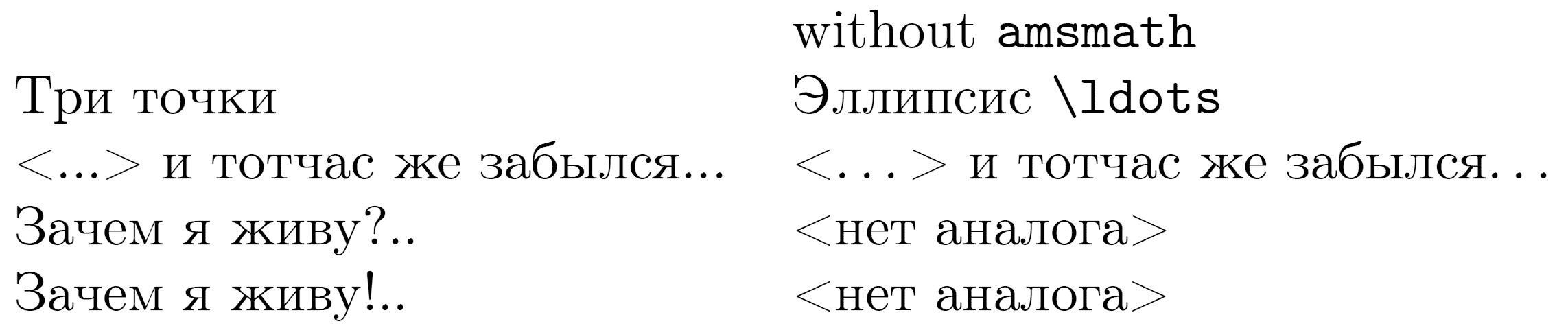 Ellipsis with AMS package off Ellipsis with AMS package off